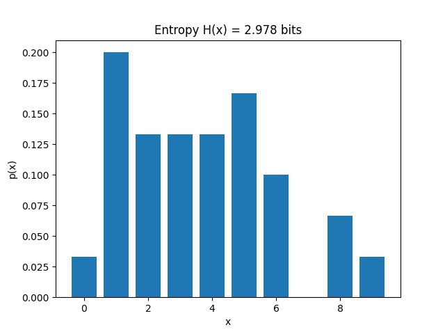 ../_images/sphx_glr_plot_it_entropy_discreet_example_001.png