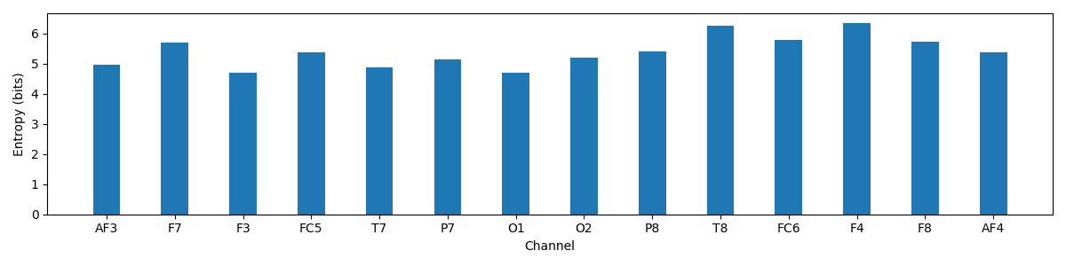 plot it entropy eeg multi channel