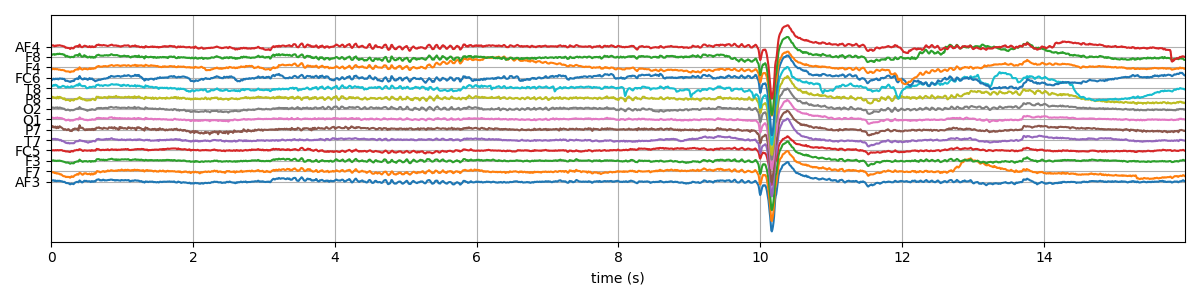 plot it entropy eeg multi channel