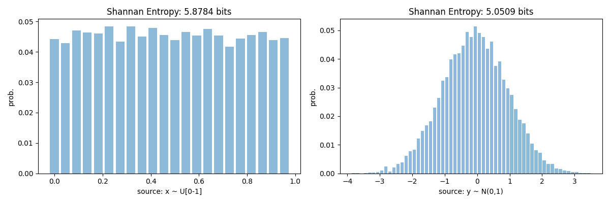 Shannan Entropy: 5.8784 bits, Shannan Entropy: 5.0509 bits