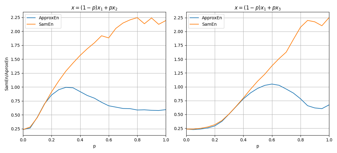 $x = (1-p)x_1 + px_2$, $x = (1-p)x_1 + px_3$