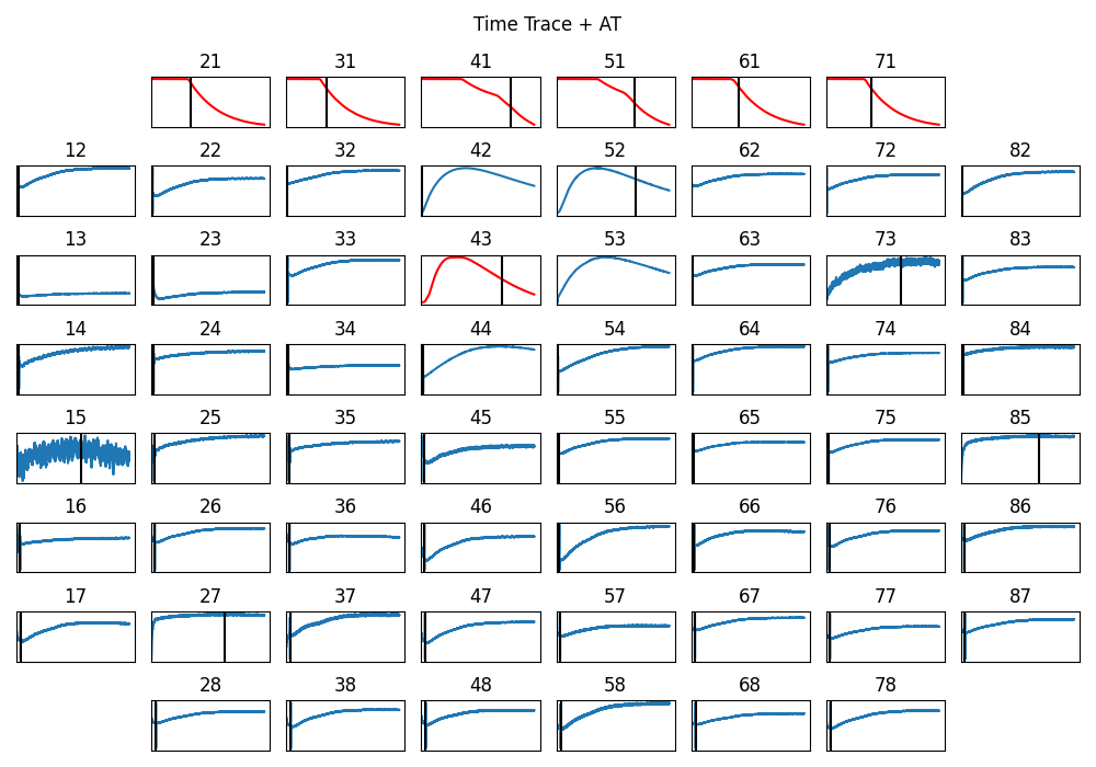 Time Trace + AT, 47, 48, 46, 45, 38, 37, 28, 36, 27, 17, 26, 16, 35, 25, 15, 14, 24, 34, 13, 23, 12, 22, 33, 21, 32, 31, 44, 43, 41, 42, 52, 51, 53, 54, 61, 62, 71, 63, 72, 82, 73, 83, 64, 74, 84, 85, 75, 65, 86, 76, 87, 77, 66, 78, 67, 68, 55, 56, 58, 57