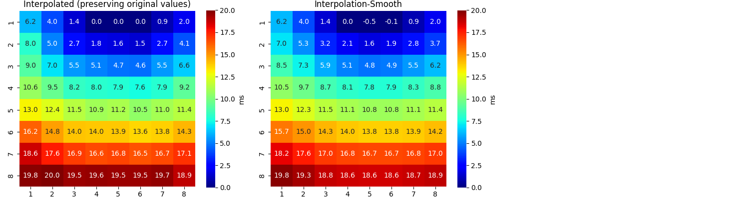 Interpolated (preserving original values), Interpolation-Smooth