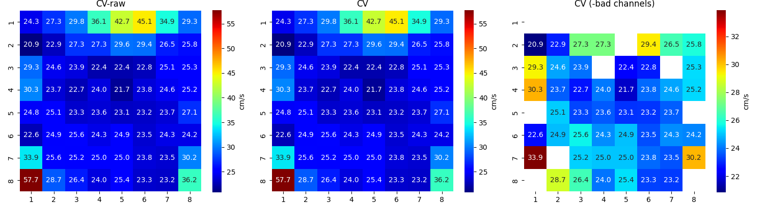 CV-raw, CV, CV (-bad channels)