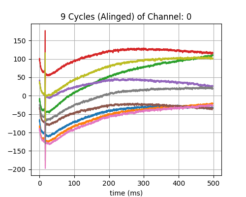 9 Cycles (Alinged) of Channel: 0