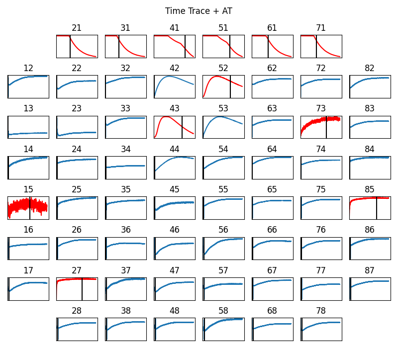 Time Trace + AT, 47, 48, 46, 45, 38, 37, 28, 36, 27, 17, 26, 16, 35, 25, 15, 14, 24, 34, 13, 23, 12, 22, 33, 21, 32, 31, 44, 43, 41, 42, 52, 51, 53, 54, 61, 62, 71, 63, 72, 82, 73, 83, 64, 74, 84, 85, 75, 65, 86, 76, 87, 77, 66, 78, 67, 68, 55, 56, 58, 57