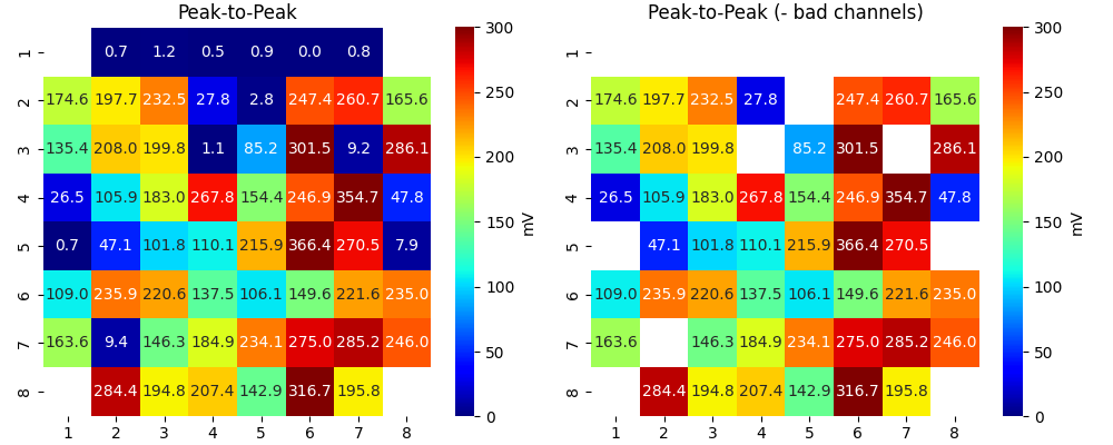 Peak-to-Peak, Peak-to-Peak (- bad channels)