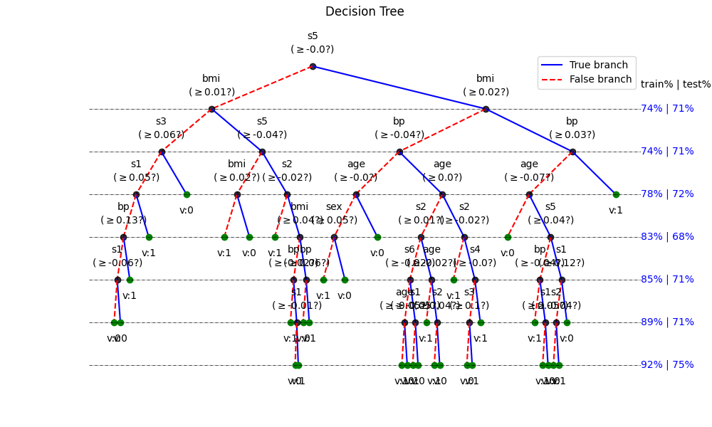 Decision Tree