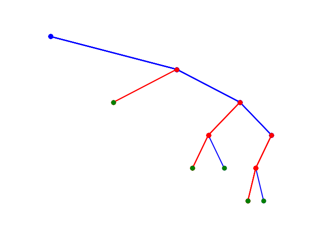 plot ml decision tree visualisation