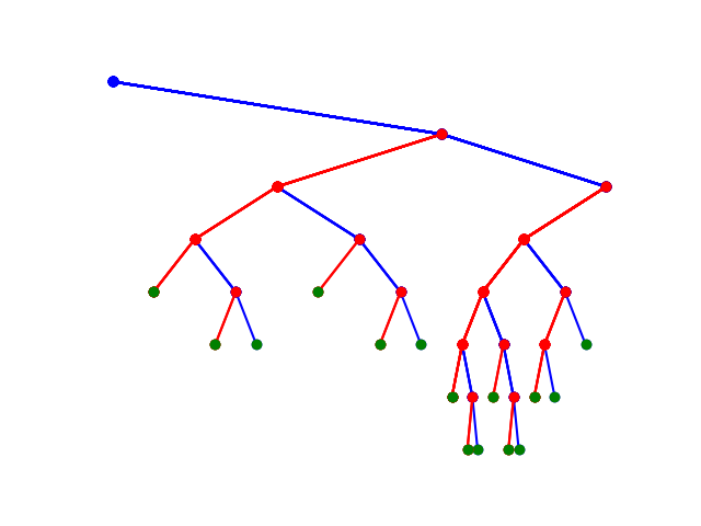 plot ml decision tree visualisation