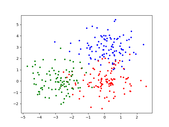 plot ml logistic regression examples