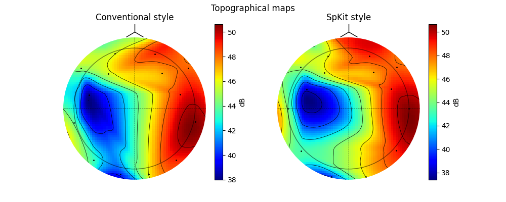 Topographical maps, Conventional style, SpKit style