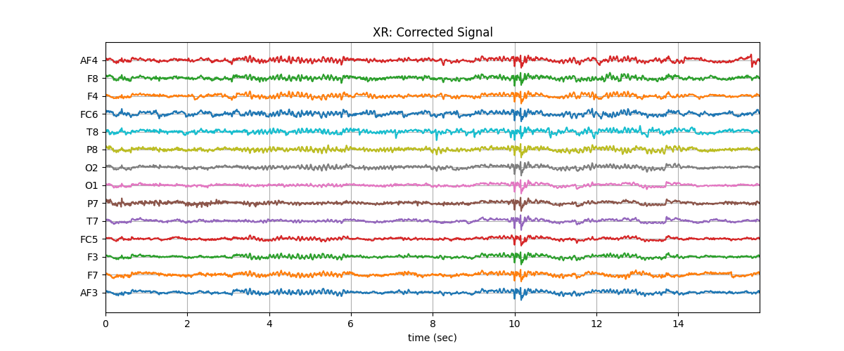 XR: Corrected Signal