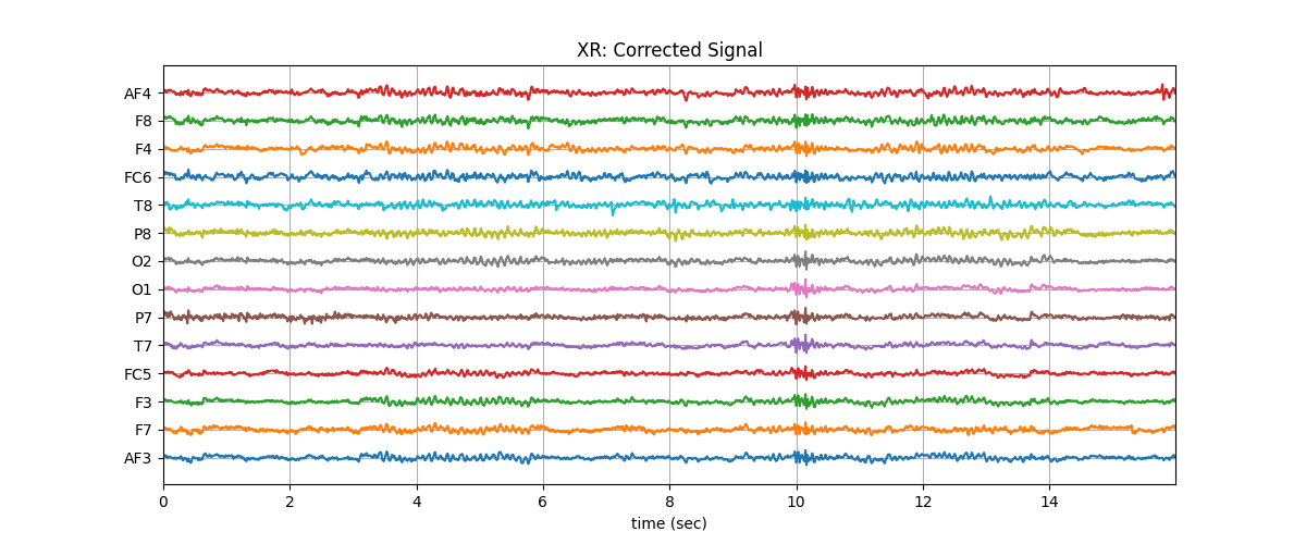 XR: Corrected Signal