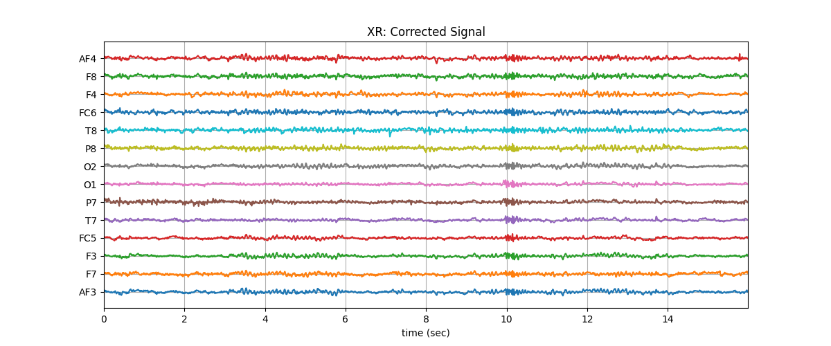 XR: Corrected Signal