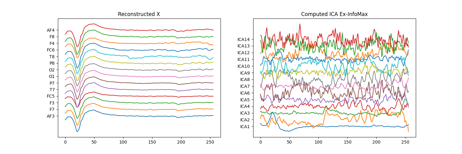 Reconstructed X, Computed ICA Ex-InfoMax