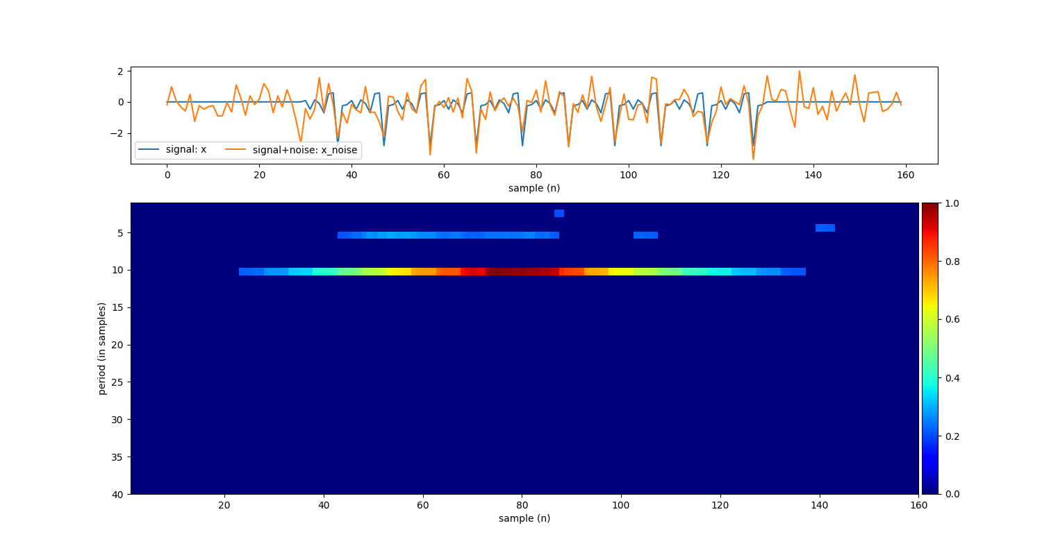 plot sp RFB for period estimation from signal