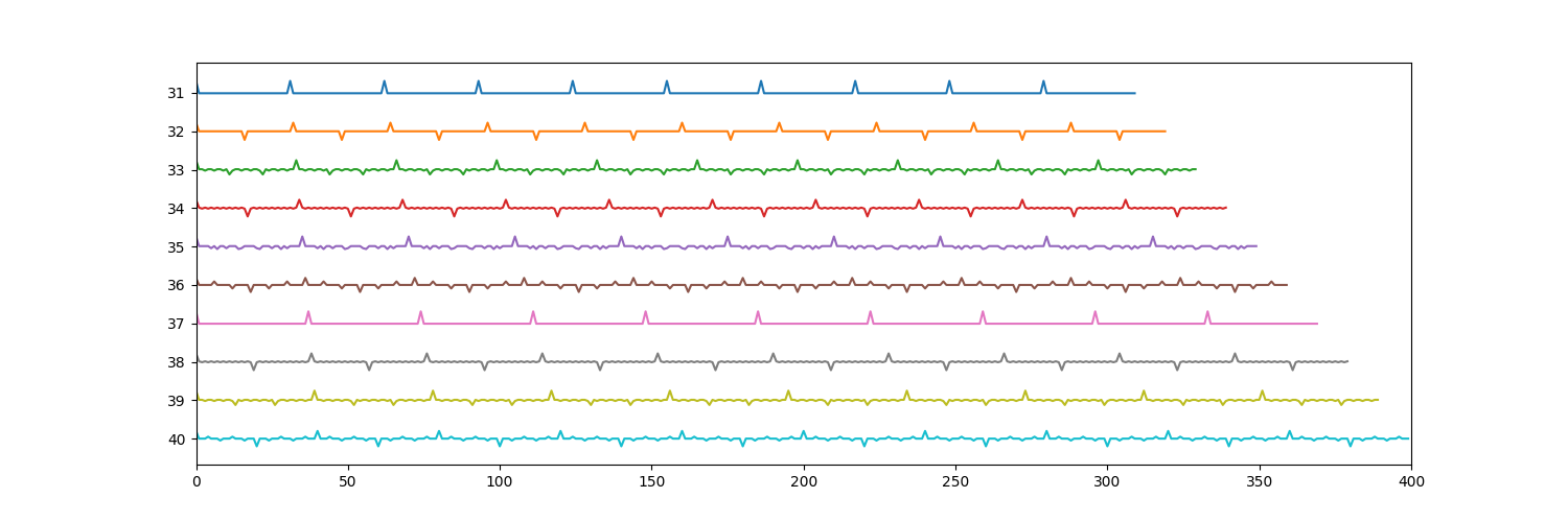 plot sp RFB for period estimation from signal