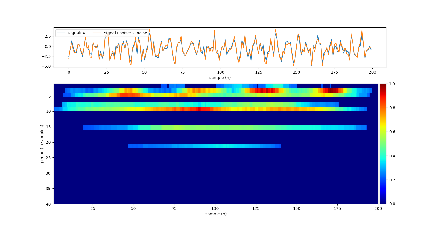 plot sp RFB for period estimation from signal