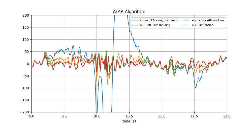 ATAR Algorithm