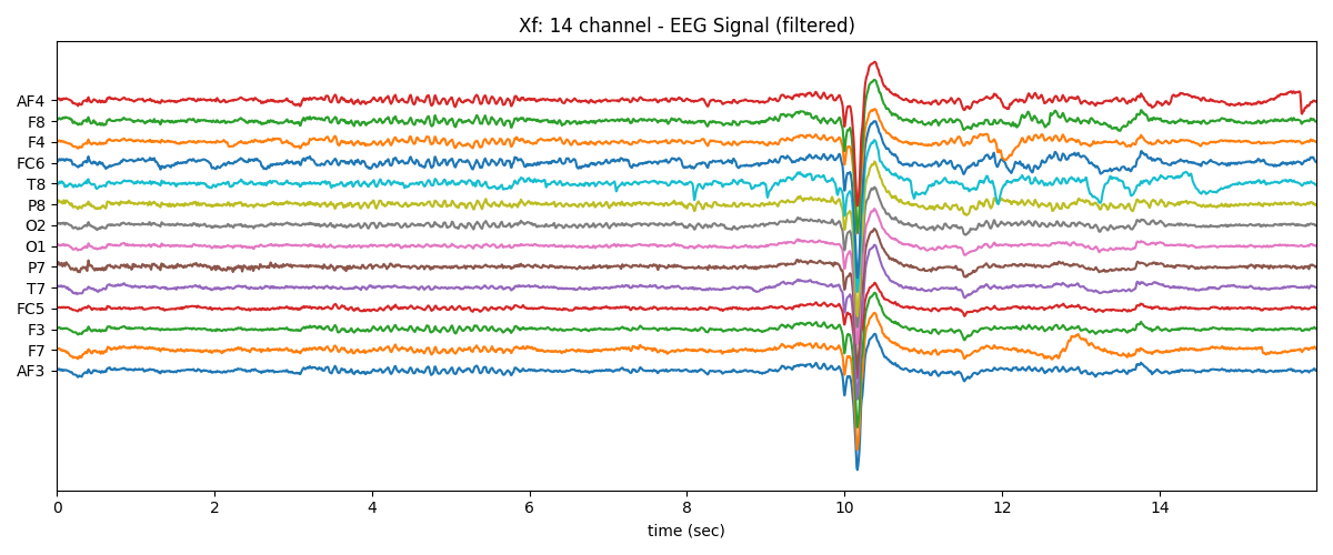 Xf: 14 channel - EEG Signal (filtered)