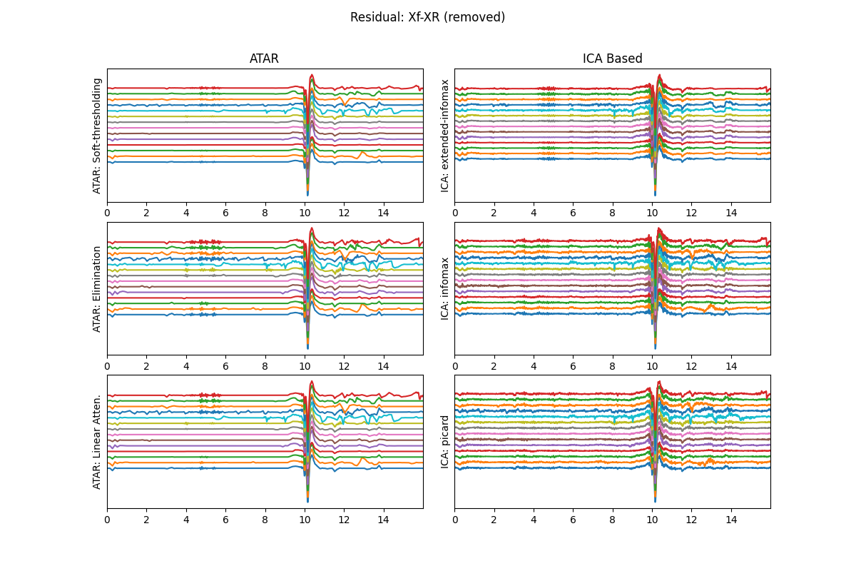 Residual: Xf-XR (removed), ATAR, ICA Based