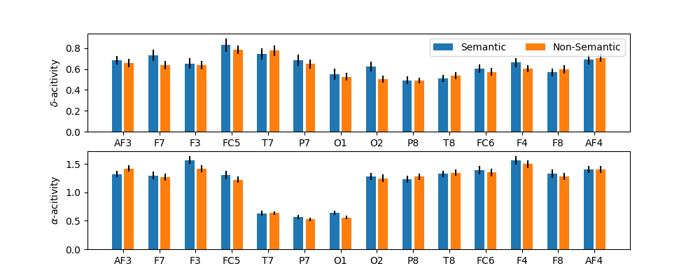 plot sp eeg rhythmic features