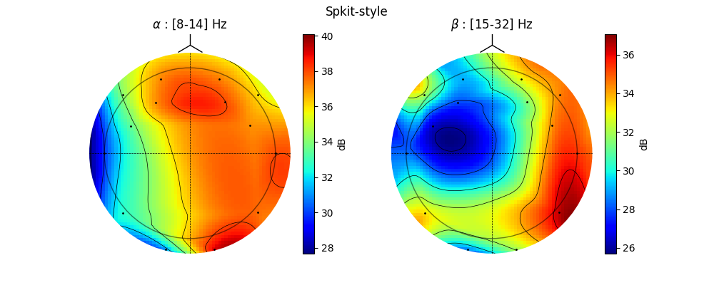 Spkit-style, $\alpha$ : [8-14] Hz, $\beta$ : [15-32] Hz