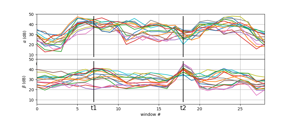 plot sp eeg topomaps