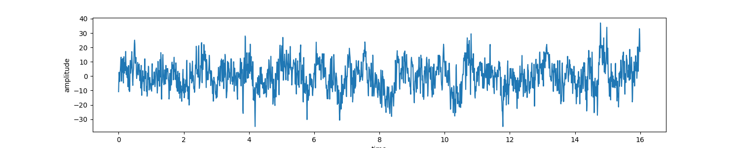 plot sp scalogram cwt example