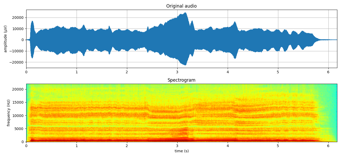 Original audio, Spectrogram