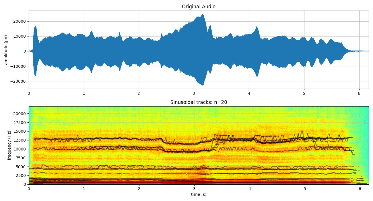 Original Audio, Sinusoidal tracks: n=20