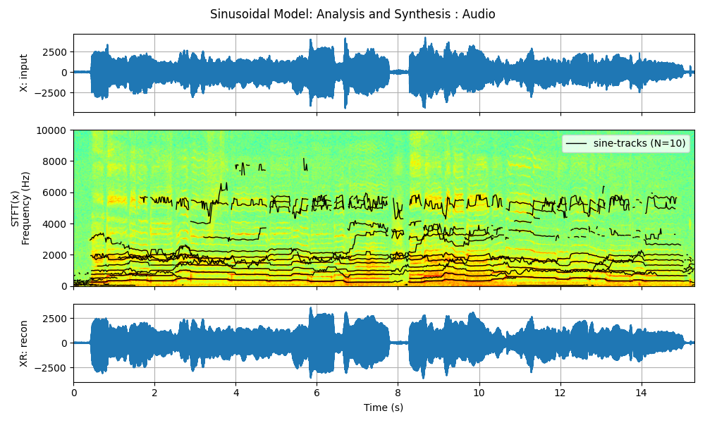 Sinusoidal Model: Analysis and Synthesis : Audio