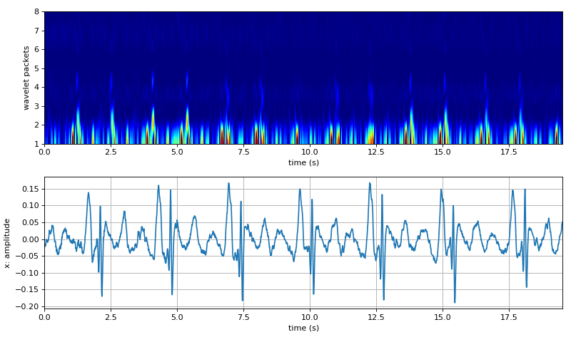 ../../_images/spkit-WPA_plot-1.png