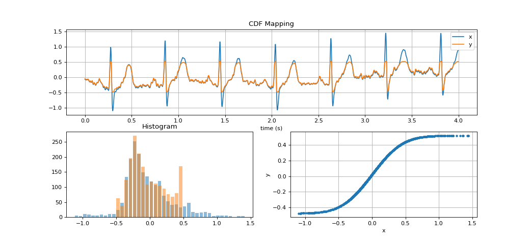 ../../_images/spkit-cdf_mapping-1.png