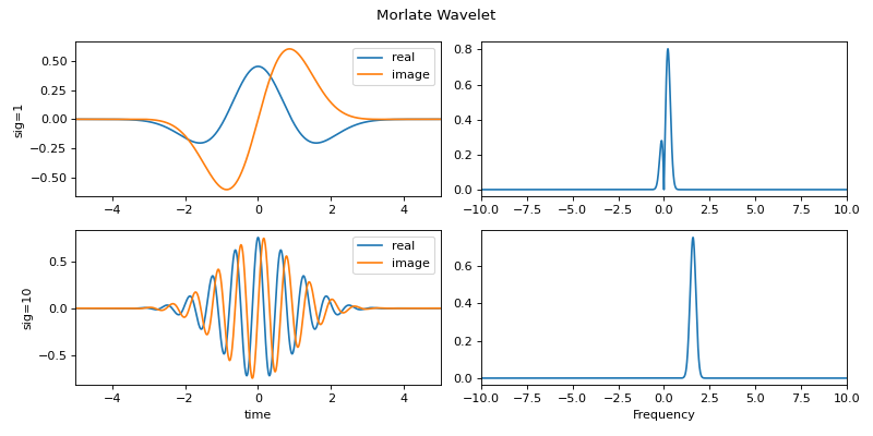 ../../_images/spkit-cwt-MorlateWave-1.png