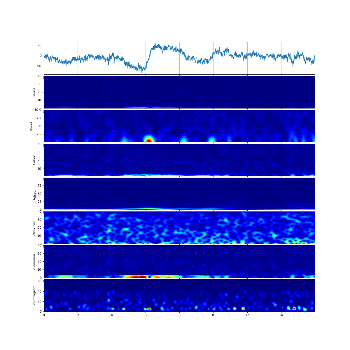 ../../_images/spkit-cwt-compare_cwt_example-1.png