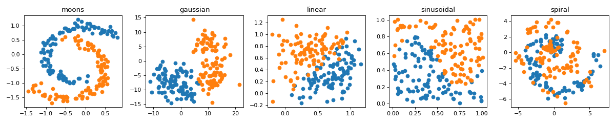 ../../_images/spkit-data-create_dataset-1.png