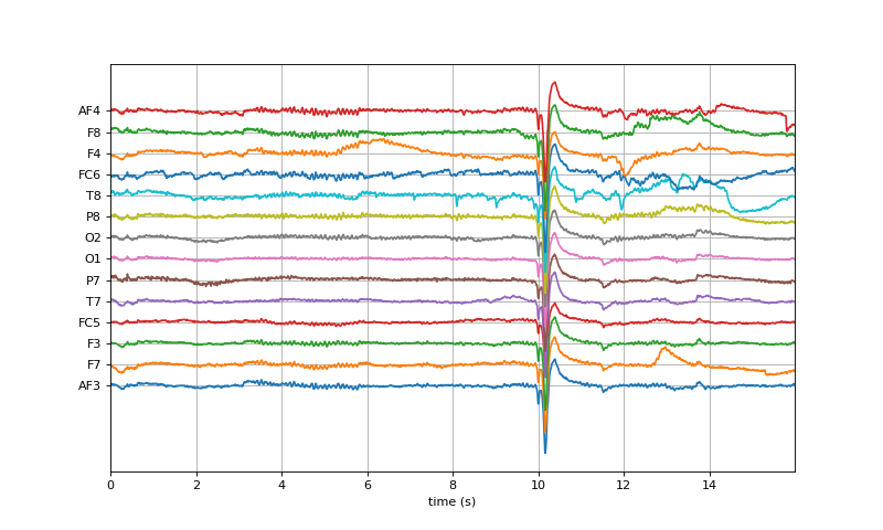 ../../_images/spkit-data-eeg_sample_14ch-1.png