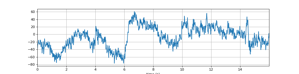 ../../_images/spkit-data-eeg_sample_1ch-1.png