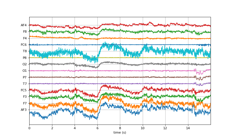 ../../_images/spkit-data-eeg_sample_artifact-1.png