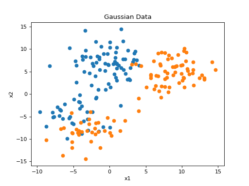 ../../_images/spkit-data-gaussian-1.png