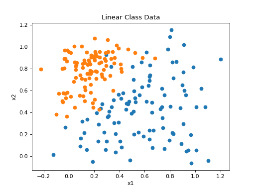 ../../_images/spkit-data-linear-1.png