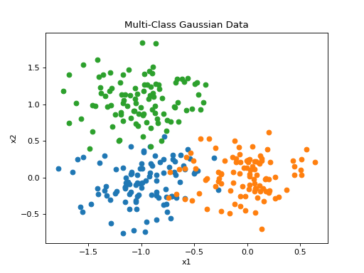 ../../_images/spkit-data-mclass_gauss-1.png