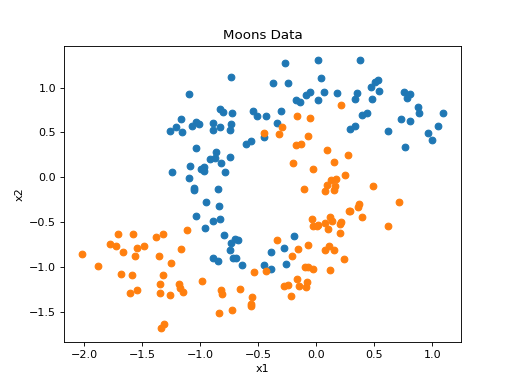 ../../_images/spkit-data-moons-1.png