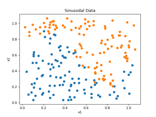 ../../_images/spkit-data-sinusoidal-1.png