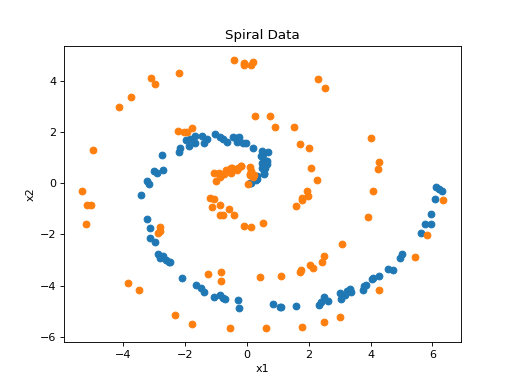 ../../_images/spkit-data-spiral-1.png