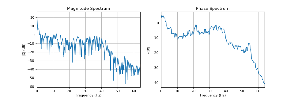 ../../_images/spkit-dft_analysis-1.png