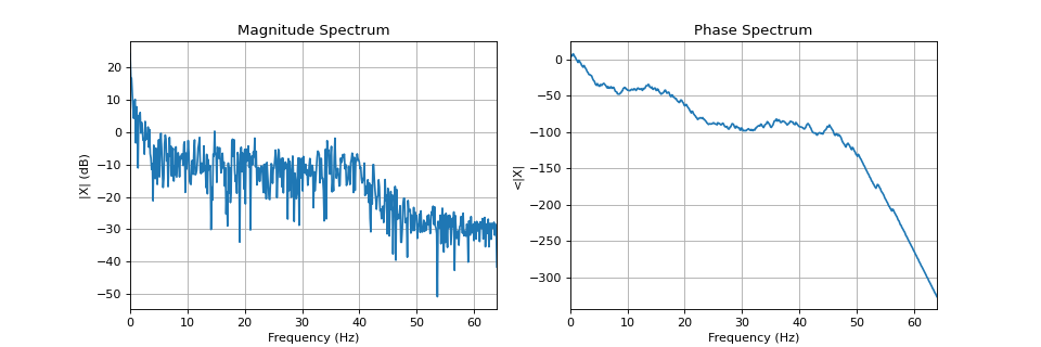 ../../_images/spkit-dft_synthesis-1_00.png