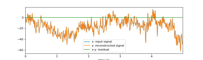 ../../_images/spkit-dft_synthesis-1_01.png